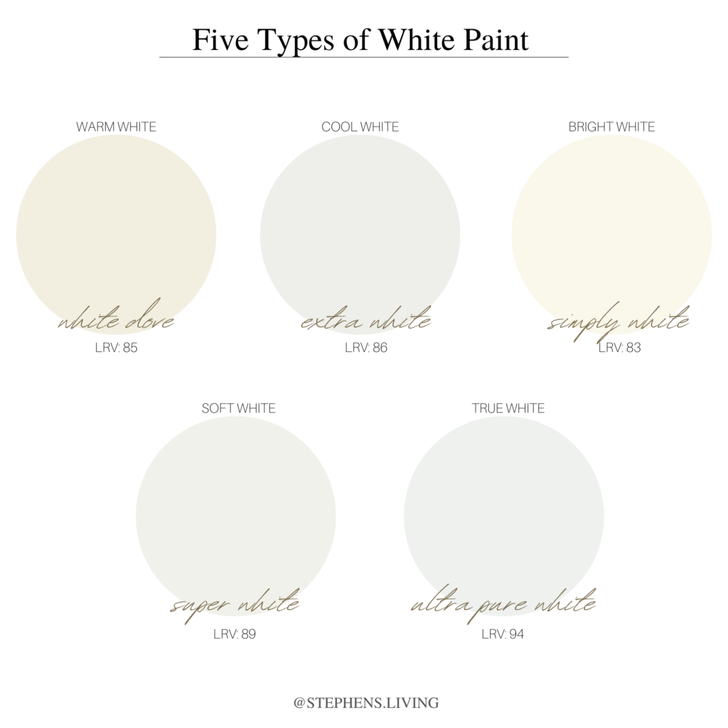 5 Types of White Paint